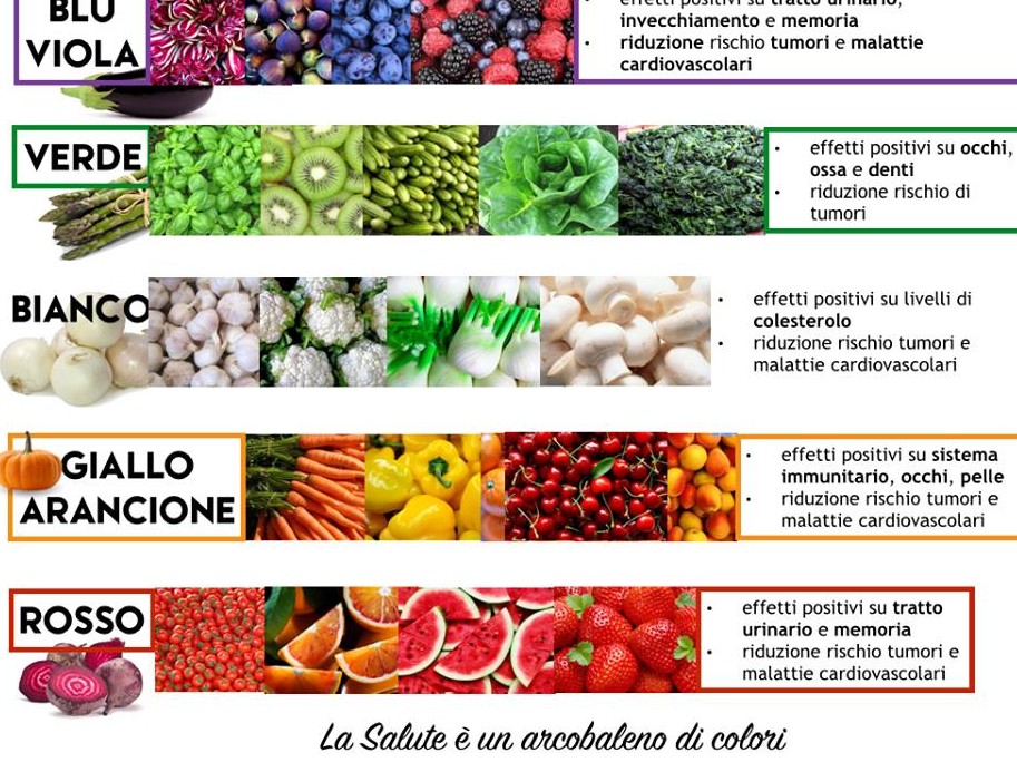 Immagine articolo: I colori della "salute" tra benefici, tonalità diverse e il sogno di una salute perfetta Immagine articolo: I colori della "salute" tra benefici, tonalità diverse e il sogno di una salute perfetta